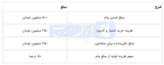 ندای لرستان