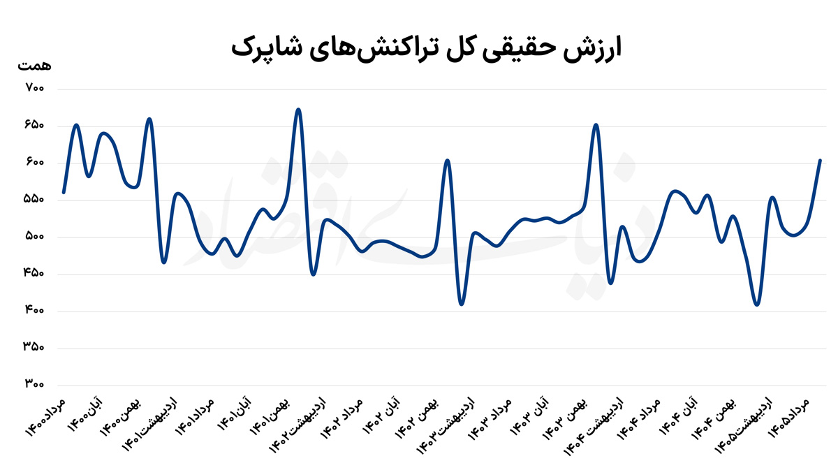 ندای لرستان