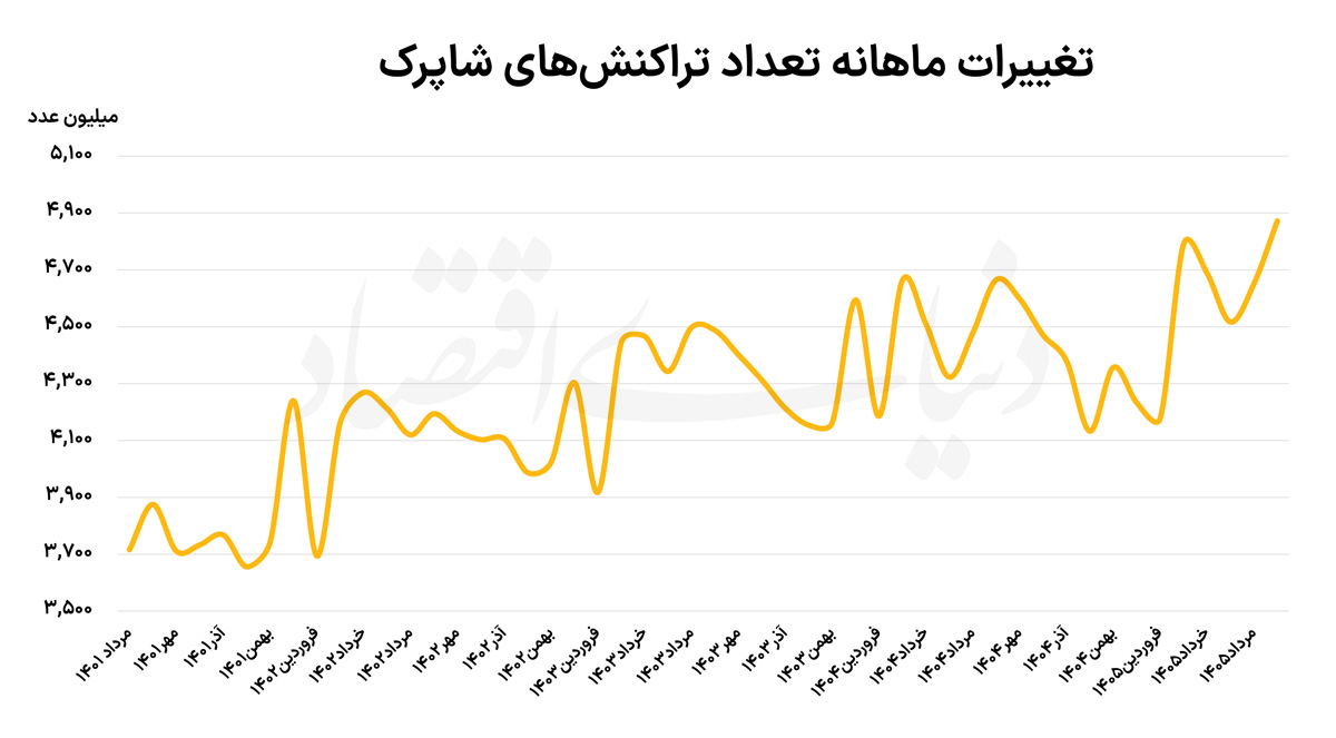 ندای لرستان