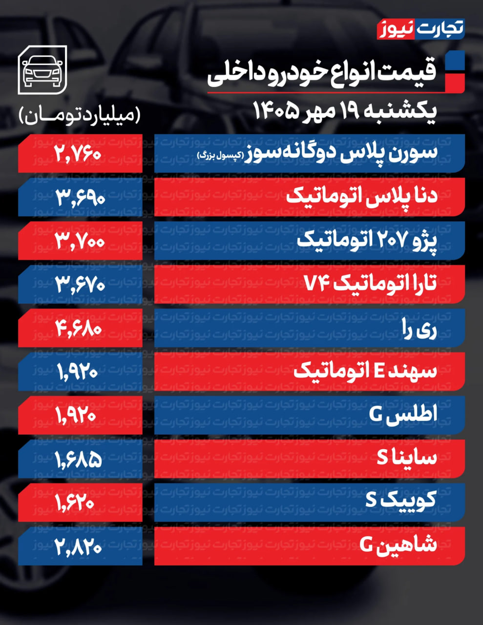ندای لرستان