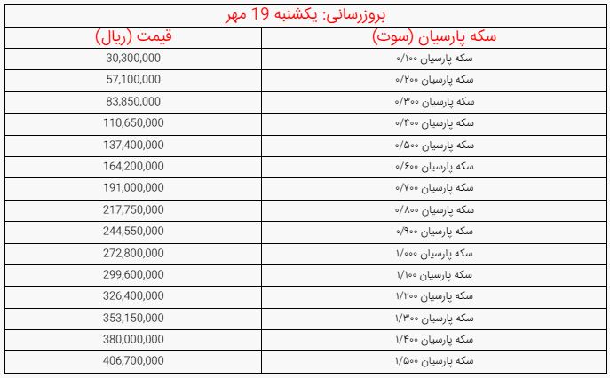 ندای لرستان