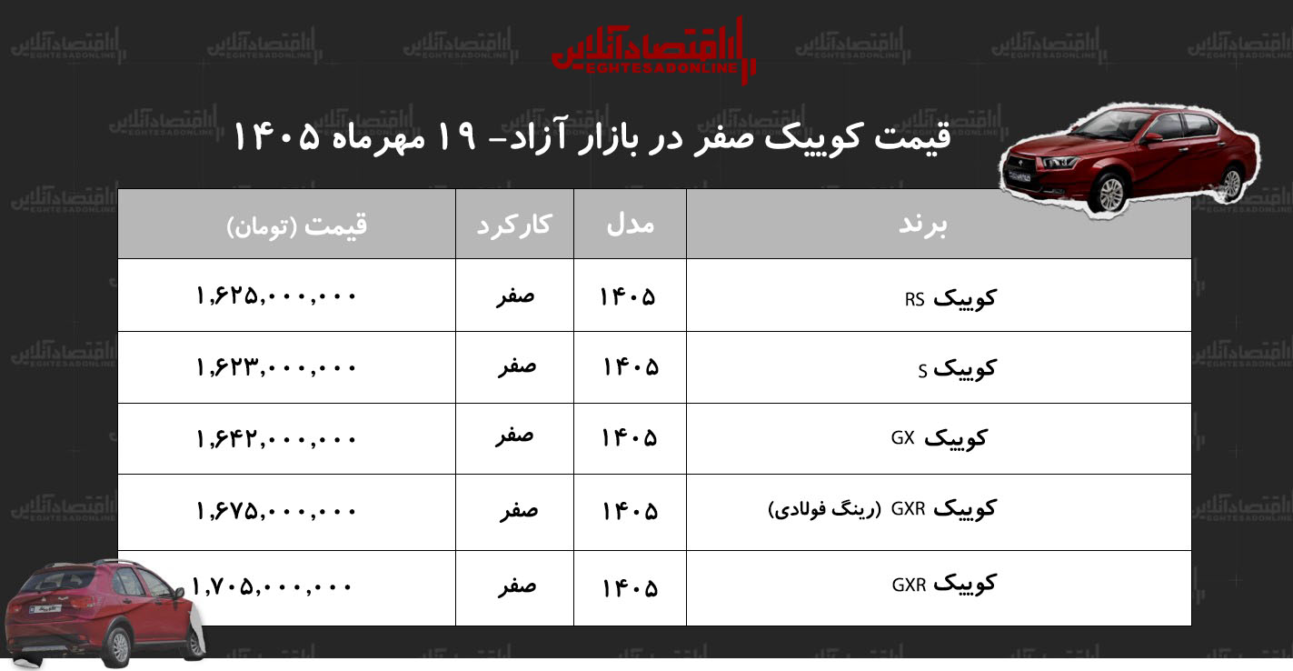 ندای لرستان