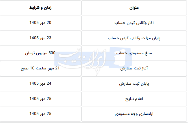 ندای لرستان