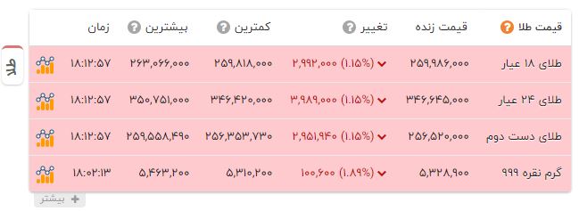 ندای لرستان