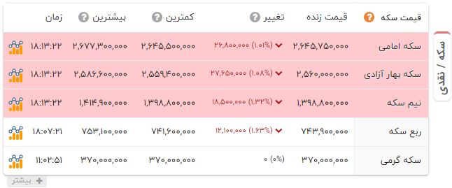ندای لرستان