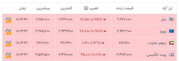 ندای لرستان
