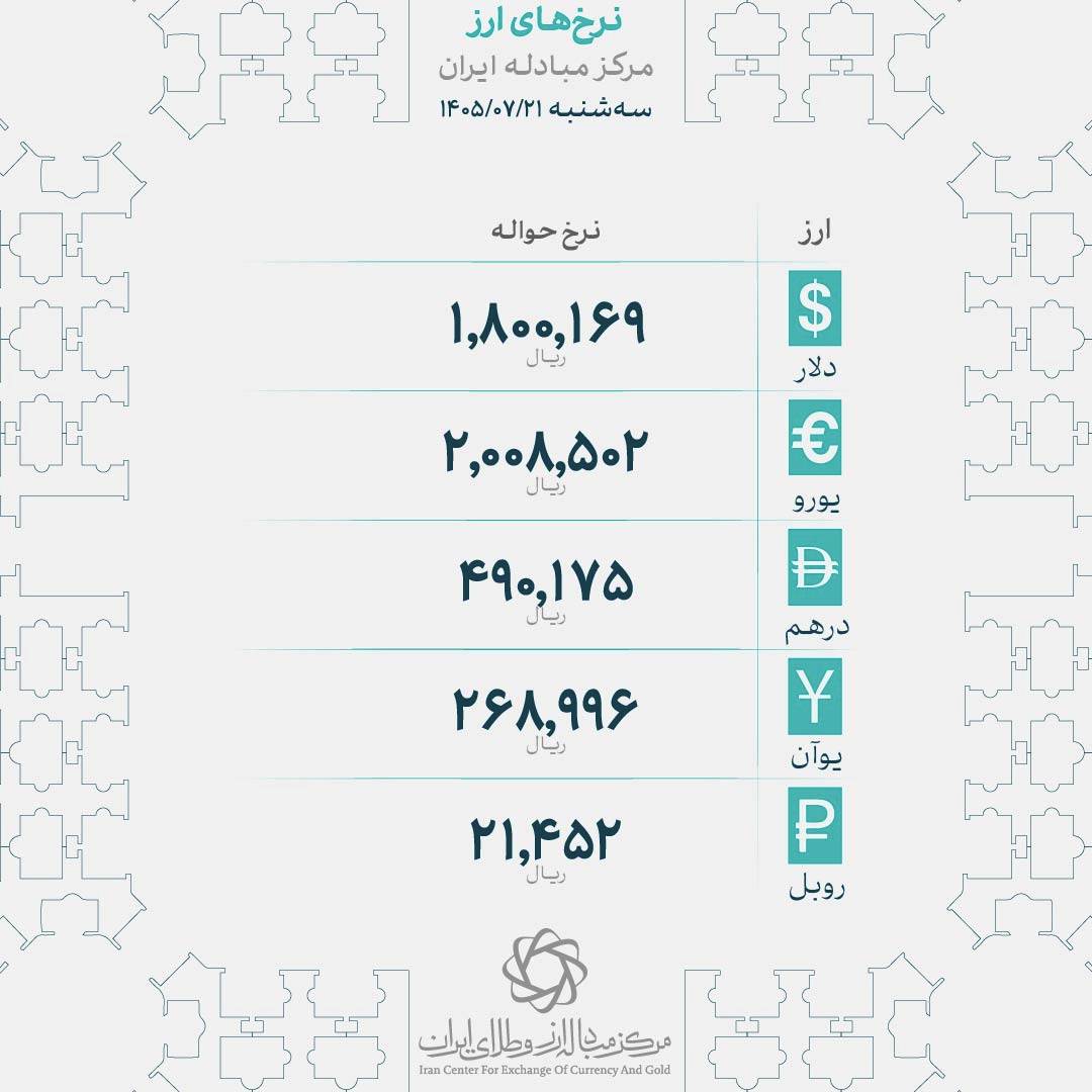 ندای لرستان