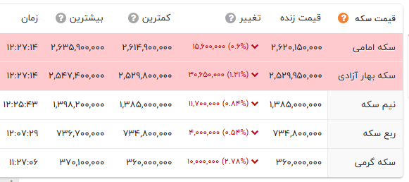 ندای لرستان