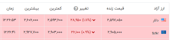 ندای لرستان