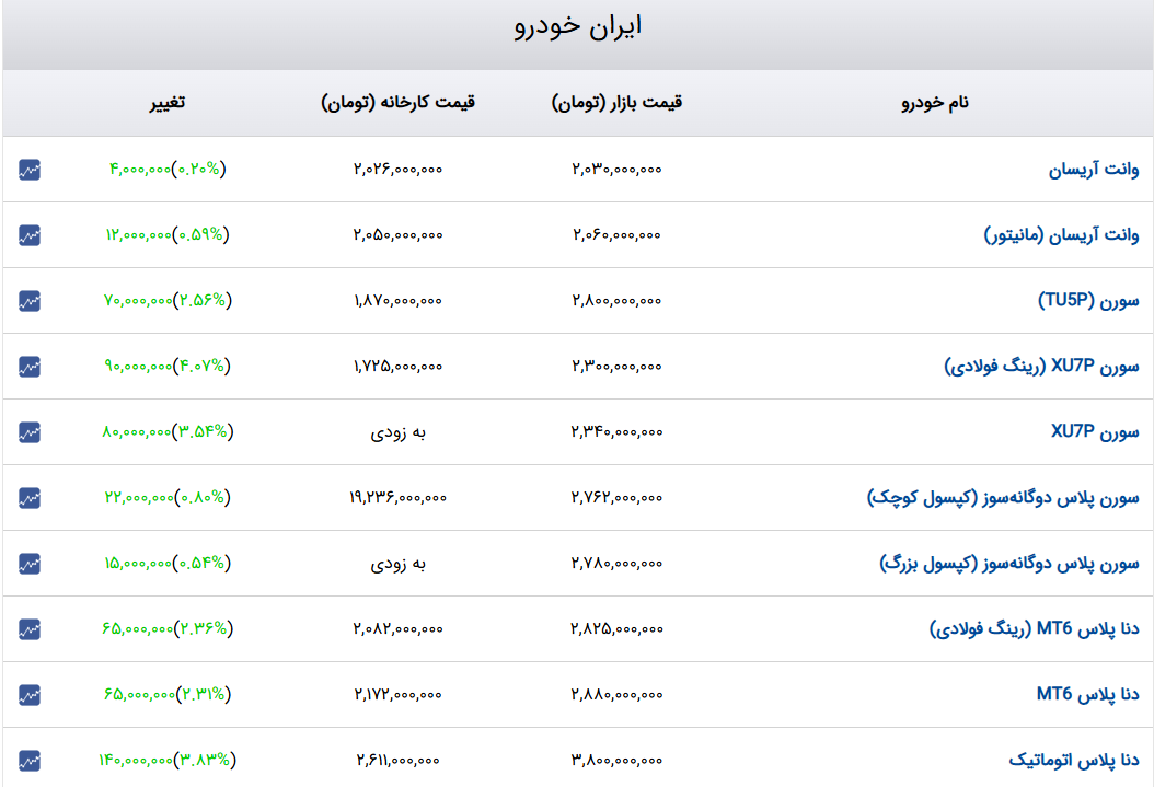 ندای لرستان