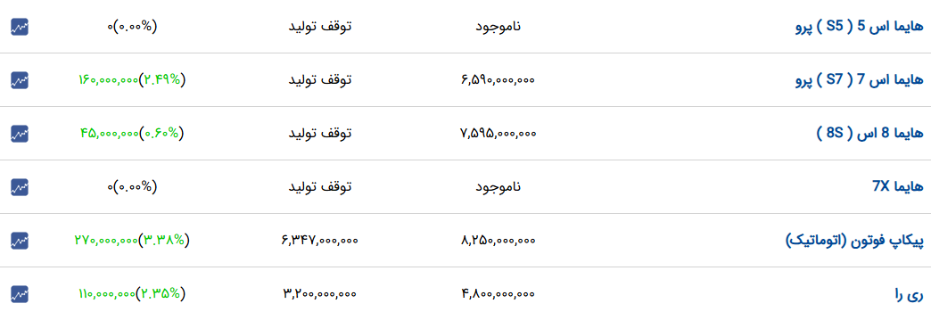 ندای لرستان