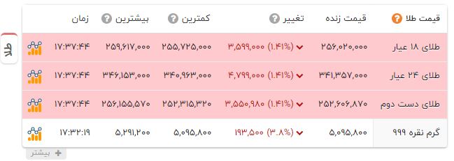 ندای لرستان