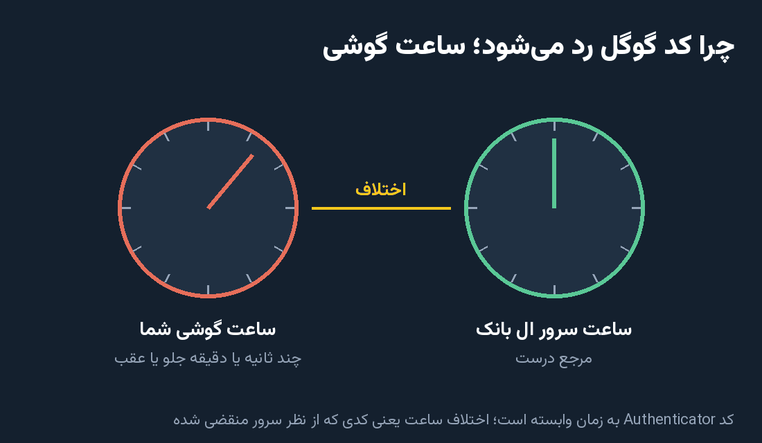 ندای لرستان