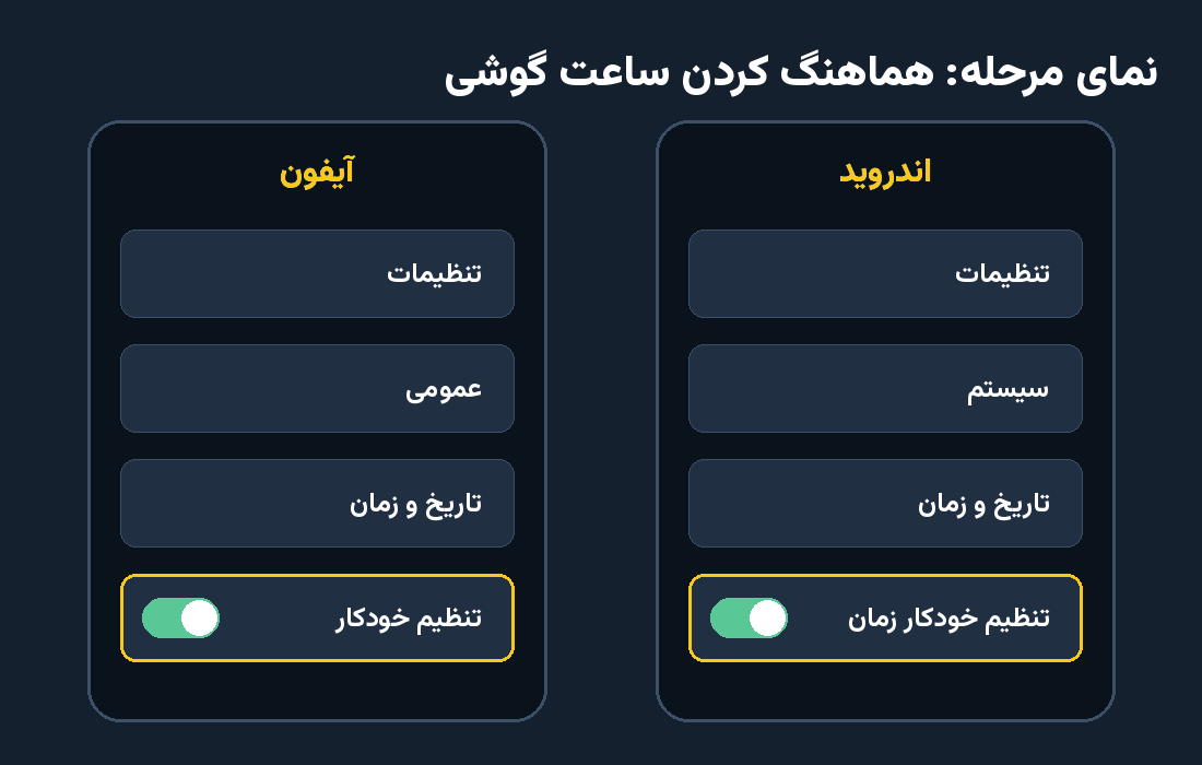 ندای لرستان