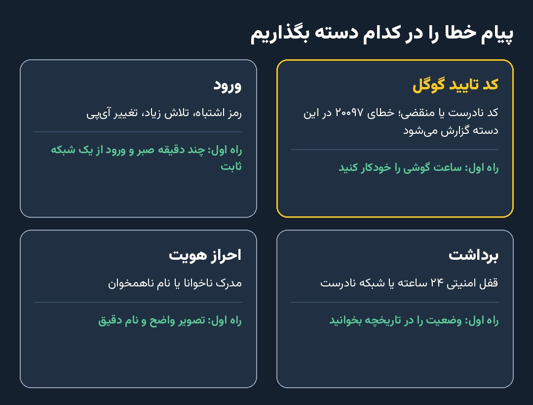 خطاهای رایج ال بانک و معنی هرکدام؛ از کد ۲۰۰۹۷ تا خطای ورود