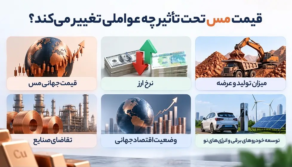 راهنمای کامل روش‌های سرمایه‌گذاری در مس در ۱۴۰۵؛ از شمش تا بورس کالا