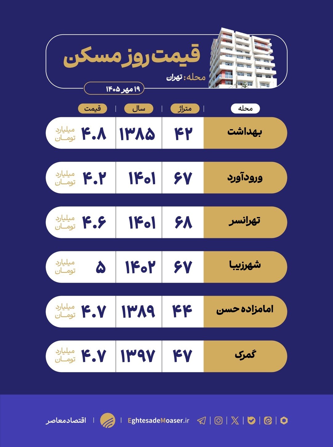 ندای لرستان