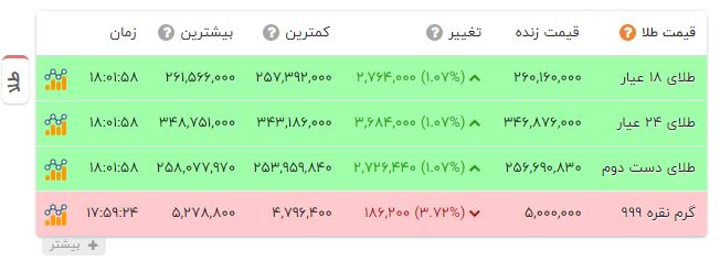 ندای لرستان