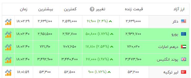 ندای لرستان