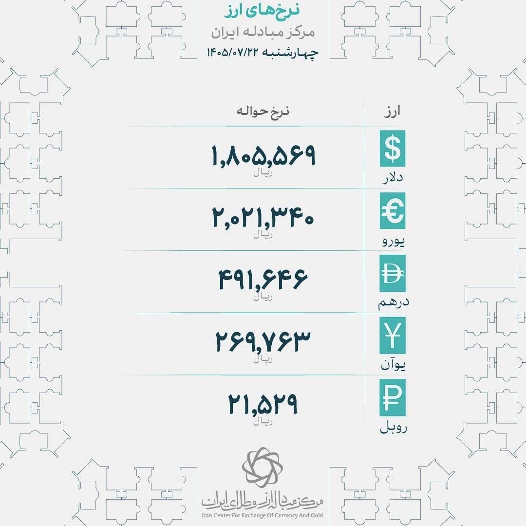 ندای لرستان