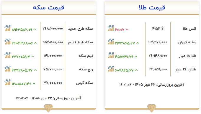 ندای لرستان