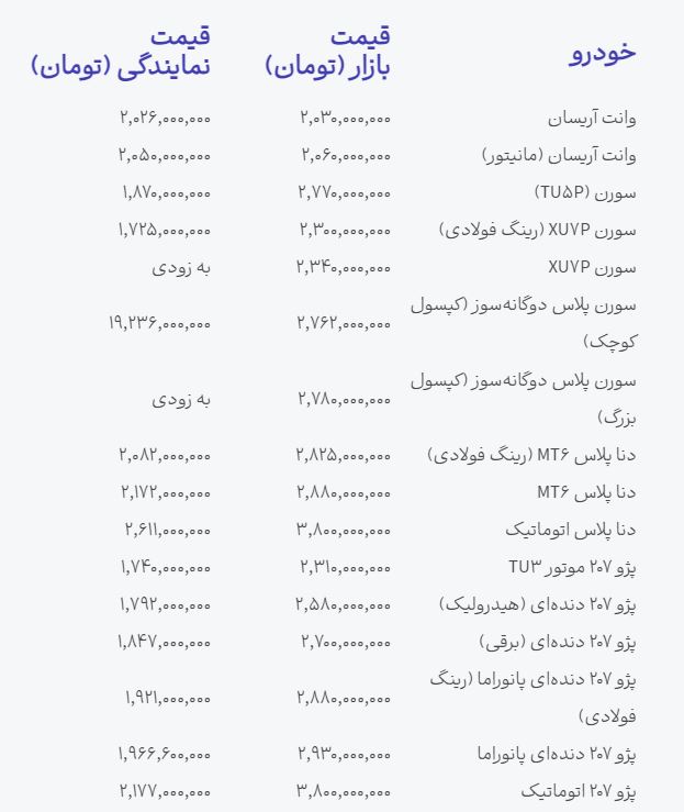 ندای لرستان