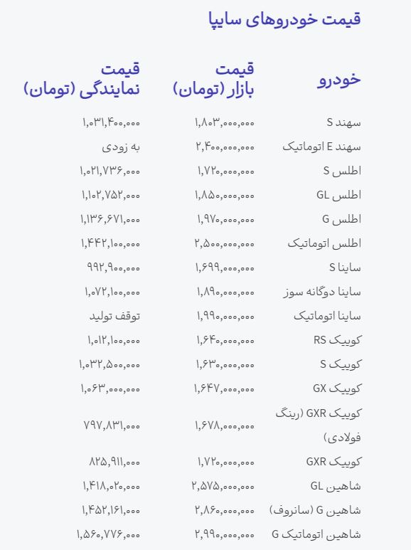 ندای لرستان