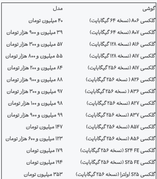 ندای لرستان