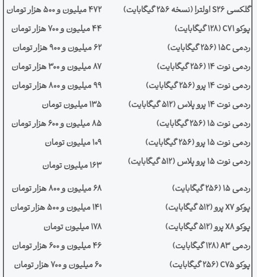 ندای لرستان