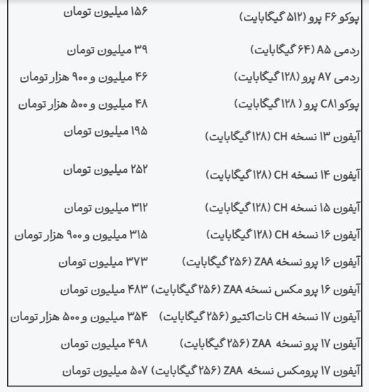ندای لرستان