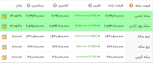 ندای لرستان