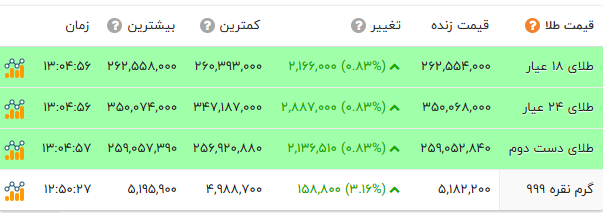 ندای لرستان