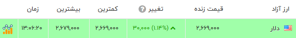 ندای لرستان