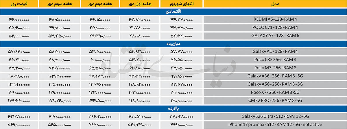 ندای لرستان