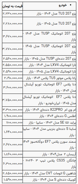 ندای لرستان