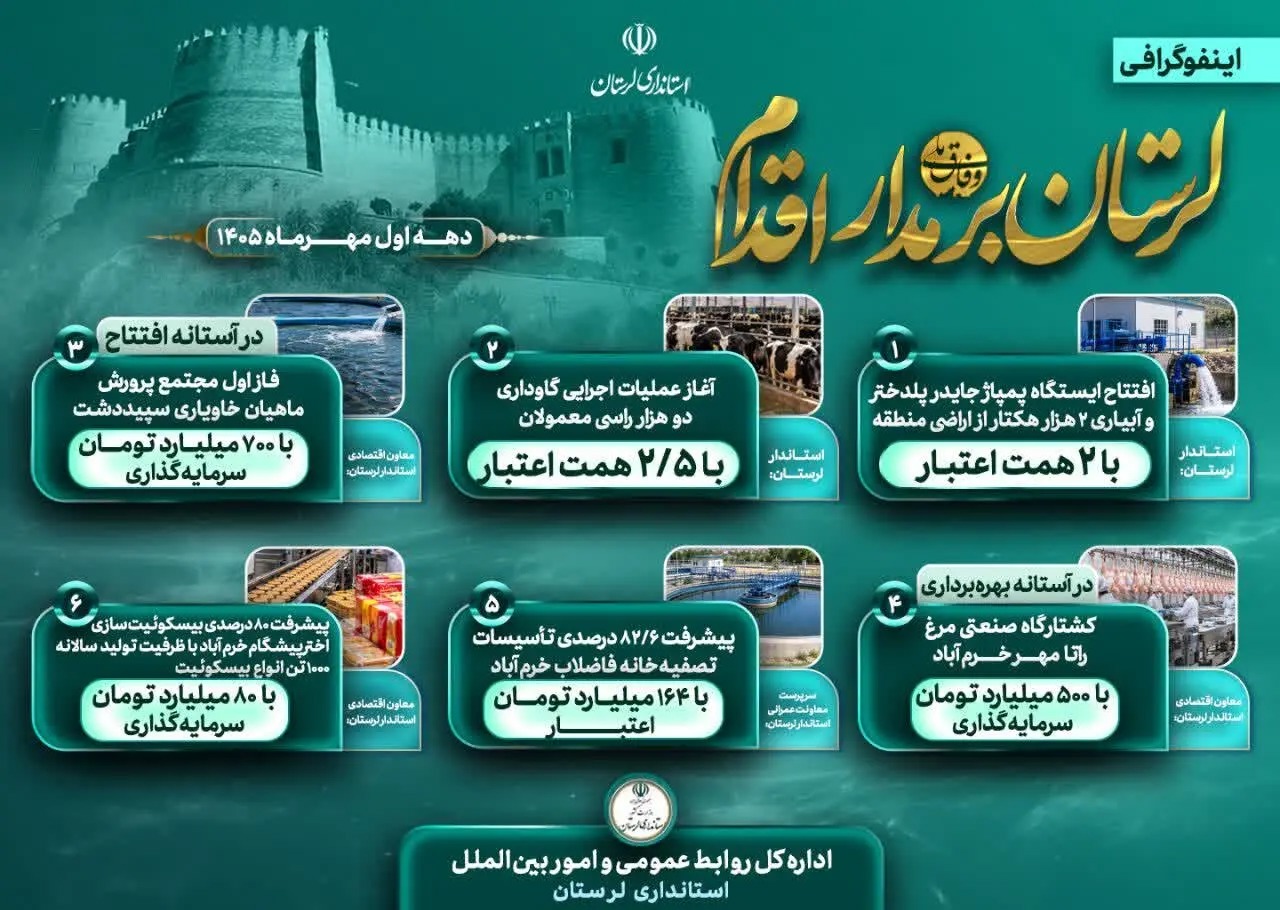 اینفوگرافی دهه اول مهرماه استانداری لرستان