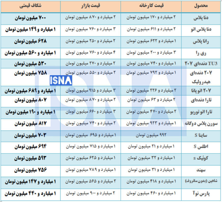 ندای لرستان