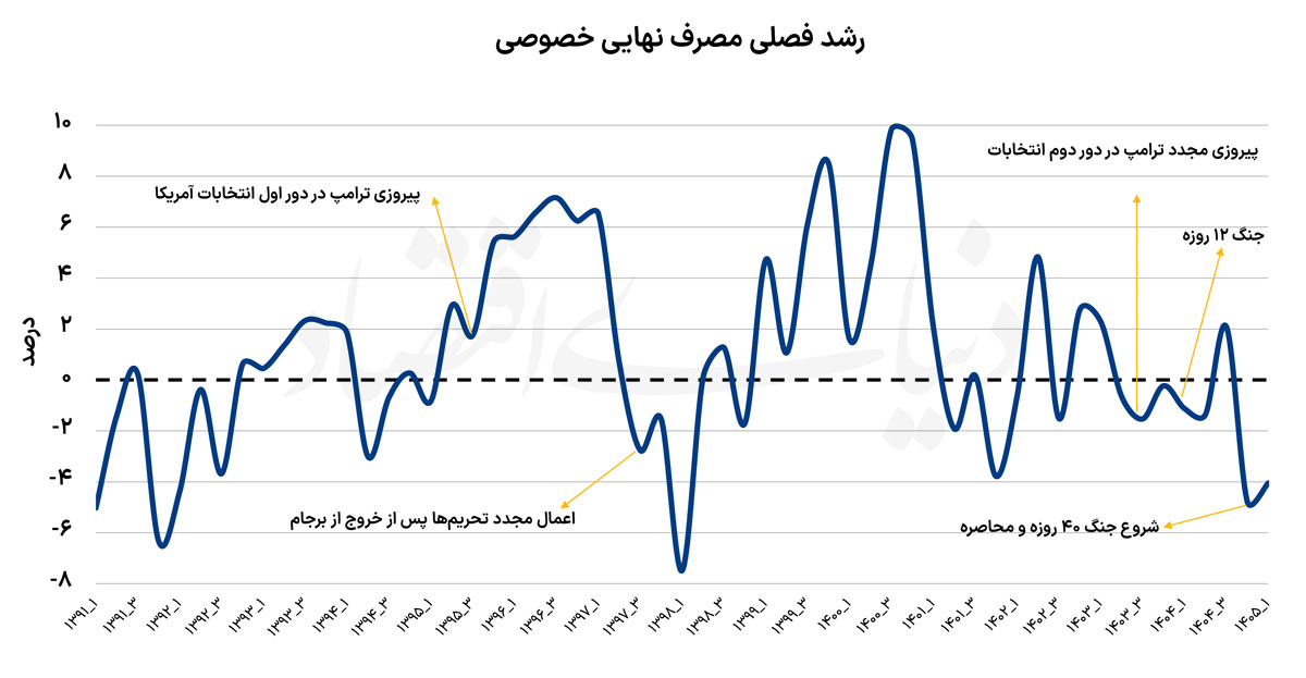 ندای لرستان