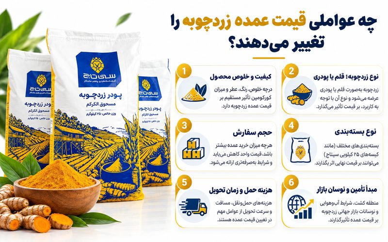 ندای لرستان