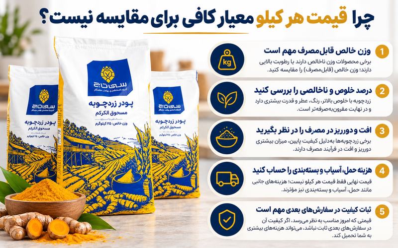 ندای لرستان