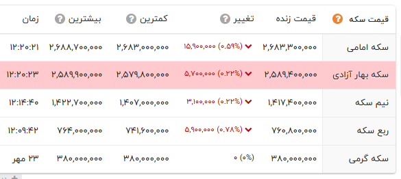 ندای لرستان