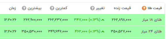 ندای لرستان