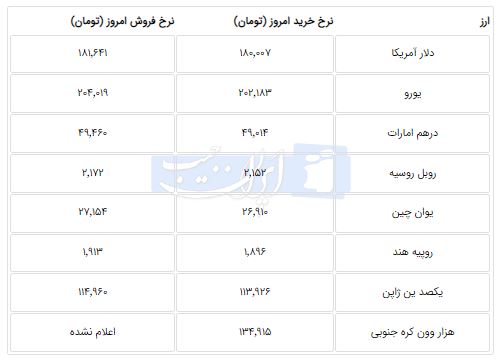 ندای لرستان