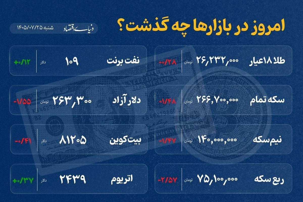 ندای لرستان