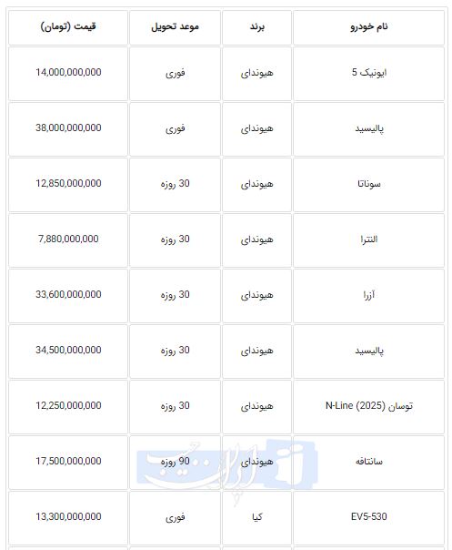 ندای لرستان