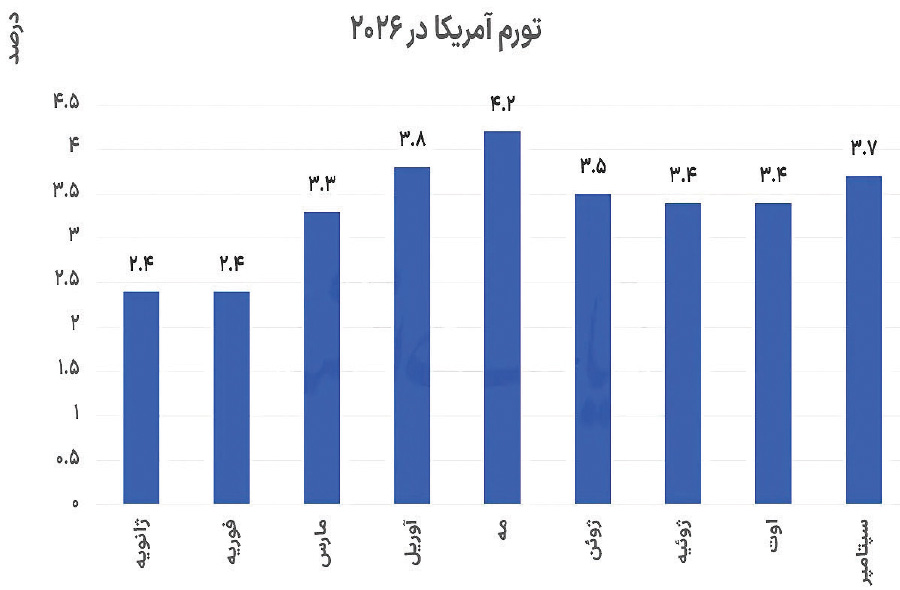 ندای لرستان
