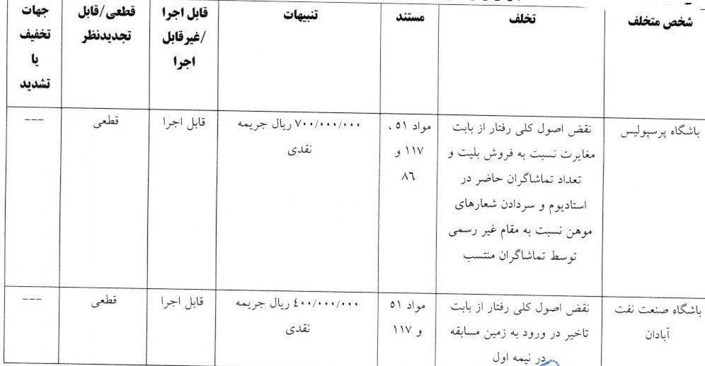 ندای لرستان