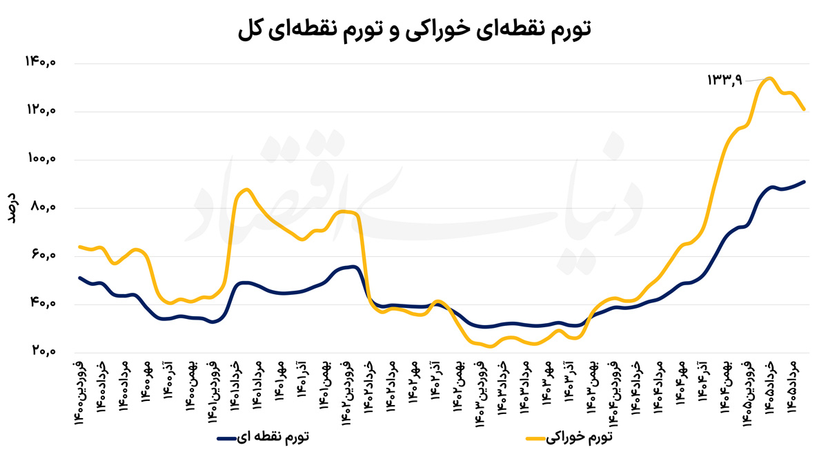 ندای لرستان