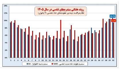ندای لرستان