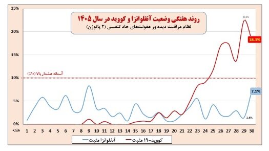 ندای لرستان